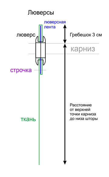 схема крепления штор на люверсах схема крепления штор на люверсах